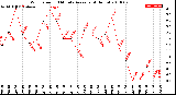 Milwaukee Weather Wind Speed<br>10 Minute Average<br>(4 Hours)