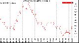 Milwaukee Weather Dew Point<br>(24 Hours)