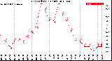 Milwaukee Weather Heat Index<br>(24 Hours)