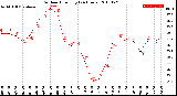 Milwaukee Weather Outdoor Humidity<br>(24 Hours)