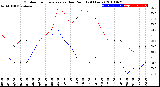 Milwaukee Weather Outdoor Temperature<br>vs Dew Point<br>(24 Hours)