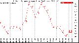 Milwaukee Weather Outdoor Temperature<br>per Hour<br>(24 Hours)