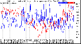 Milwaukee Weather Outdoor Humidity<br>At Daily High<br>Temperature<br>(Past Year)