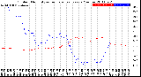 Milwaukee Weather Outdoor Humidity<br>vs Temperature<br>Every 5 Minutes