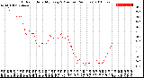 Milwaukee Weather Outdoor Humidity<br>Every 5 Minutes<br>(24 Hours)