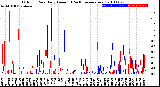 Milwaukee Weather Outdoor Rain<br>Daily Amount<br>(Past/Previous Year)