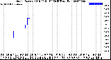 Milwaukee Weather Storm<br>Started 2018-06-21 17:53:13<br>Total Rain