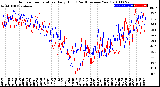 Milwaukee Weather Outdoor Temperature<br>Daily High<br>(Past/Previous Year)