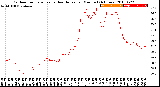 Milwaukee Weather Outdoor Temperature<br>vs Heat Index<br>per Minute<br>(24 Hours)