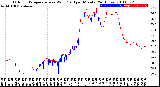 Milwaukee Weather Outdoor Temperature<br>vs Wind Chill<br>per Minute<br>(24 Hours)