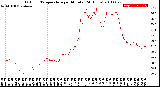 Milwaukee Weather Outdoor Temperature<br>per Minute<br>(24 Hours)