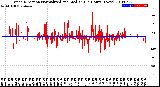 Milwaukee Weather Wind Direction<br>Normalized and Median<br>(24 Hours) (New)