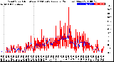 Milwaukee Weather Wind Speed<br>Actual and 10 Minute<br>Average<br>(24 Hours) (New)