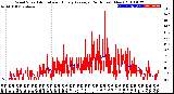 Milwaukee Weather Wind Speed<br>Actual and Hourly<br>Average<br>(24 Hours) (New)