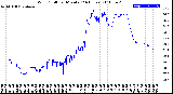 Milwaukee Weather Wind Chill<br>per Minute<br>(24 Hours)