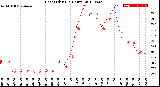 Milwaukee Weather Heat Index<br>(24 Hours)