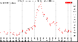 Milwaukee Weather THSW Index<br>per Hour<br>(24 Hours)