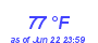 Milwaukee Weather Dewpoint High High Month