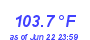 Milwaukee WeatherHeat Index High Month