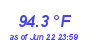 Milwaukee Weather Temperature High Month