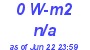 Milwaukee Weather Solar Radiation High Today