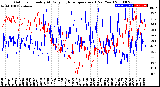 Milwaukee Weather Outdoor Humidity<br>At Daily High<br>Temperature<br>(Past Year)