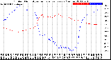 Milwaukee Weather Outdoor Humidity<br>vs Temperature<br>Every 5 Minutes