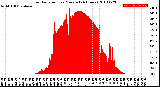 Milwaukee Weather Solar Radiation<br>per Minute<br>(24 Hours)