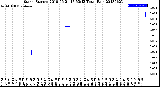 Milwaukee Weather Storm<br>Started 2018-06-21 17:53:13<br>Total Rain