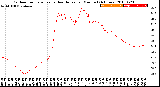 Milwaukee Weather Outdoor Temperature<br>vs Heat Index<br>per Minute<br>(24 Hours)