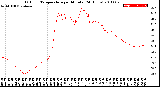 Milwaukee Weather Outdoor Temperature<br>per Minute<br>(24 Hours)