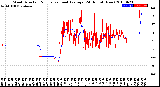 Milwaukee Weather Wind Direction<br>Normalized and Average<br>(24 Hours) (New)