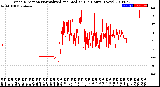 Milwaukee Weather Wind Direction<br>Normalized and Median<br>(24 Hours) (New)