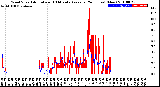 Milwaukee Weather Wind Speed<br>Actual and 10 Minute<br>Average<br>(24 Hours) (New)