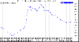 Milwaukee Weather Wind Chill<br>per Minute<br>(24 Hours)