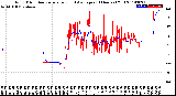 Milwaukee Weather Wind Direction<br>Normalized and Average<br>(24 Hours) (Old)