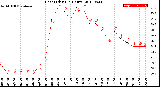 Milwaukee Weather Heat Index<br>(24 Hours)