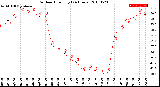 Milwaukee Weather Outdoor Humidity<br>(24 Hours)