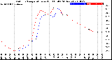 Milwaukee Weather Outdoor Temperature<br>vs Wind Chill<br>(24 Hours)