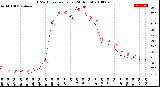 Milwaukee Weather THSW Index<br>per Hour<br>(24 Hours)