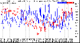 Milwaukee Weather Outdoor Humidity<br>At Daily High<br>Temperature<br>(Past Year)