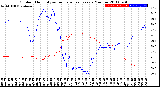 Milwaukee Weather Outdoor Humidity<br>vs Temperature<br>Every 5 Minutes