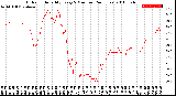 Milwaukee Weather Outdoor Humidity<br>Every 5 Minutes<br>(24 Hours)