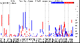 Milwaukee Weather Outdoor Rain<br>Daily Amount<br>(Past/Previous Year)