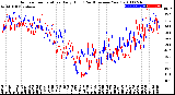 Milwaukee Weather Outdoor Temperature<br>Daily High<br>(Past/Previous Year)