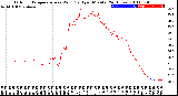 Milwaukee Weather Outdoor Temperature<br>vs Wind Chill<br>per Minute<br>(24 Hours)