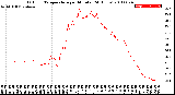 Milwaukee Weather Outdoor Temperature<br>per Minute<br>(24 Hours)