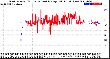 Milwaukee Weather Wind Direction<br>Normalized and Average<br>(24 Hours) (New)