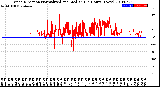 Milwaukee Weather Wind Direction<br>Normalized and Median<br>(24 Hours) (New)