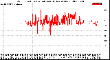 Milwaukee Weather Wind Direction<br>Normalized<br>(24 Hours) (New)